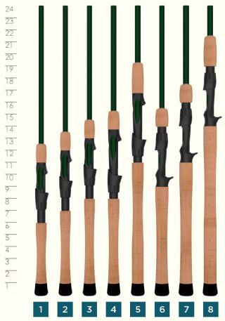 St Croix Legend Elite Bait Casting Rod EC68MHF 10.6-28g - 